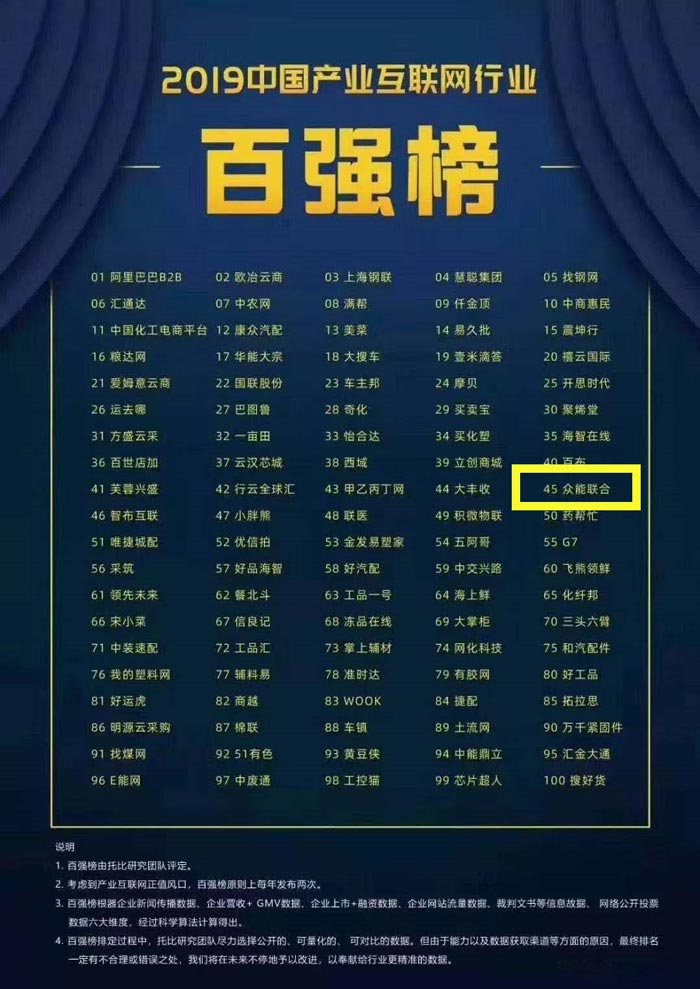 喜报！安博（中国）入围2019中国产业互联网行业百强榜！